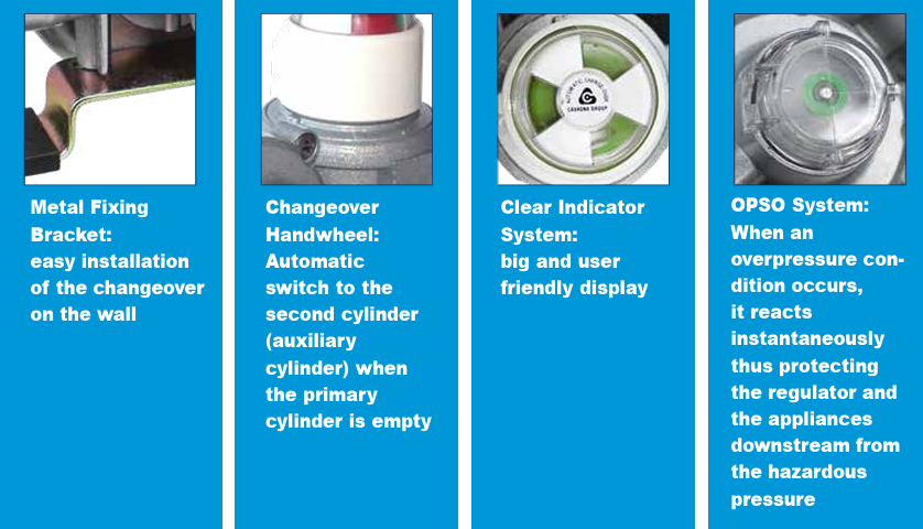 Four features of a gas system on a blue background with text descriptions.